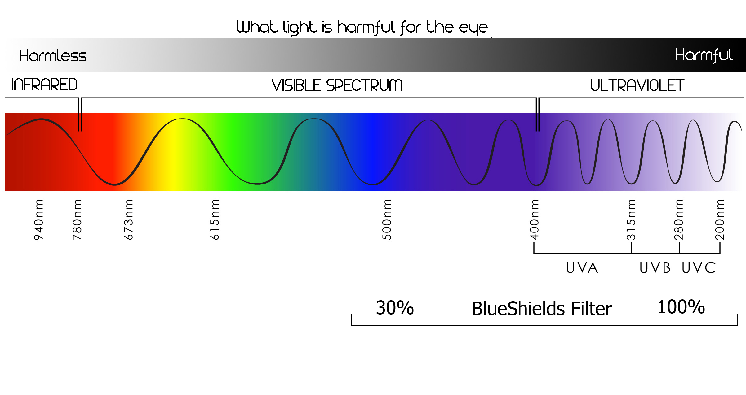 spectrum-overview-met-percentage